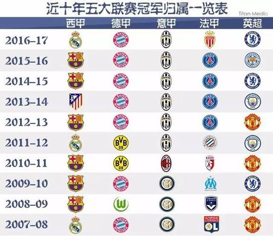 众不同不仅